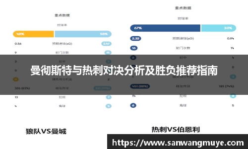 曼彻斯特与热刺对决分析及胜负推荐指南
